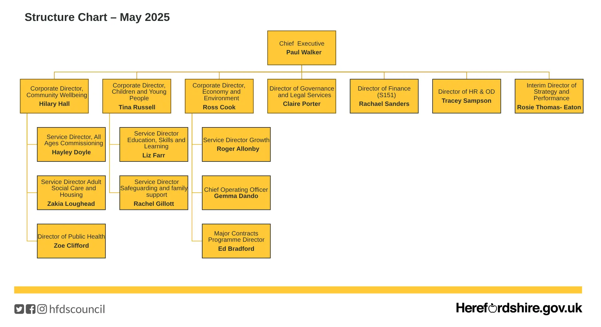 Organisation-structure---May-2025